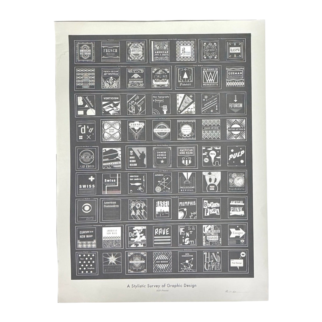 2000’S HISTORY OF GRAPHIC DESIGN ART PRINT POSTER