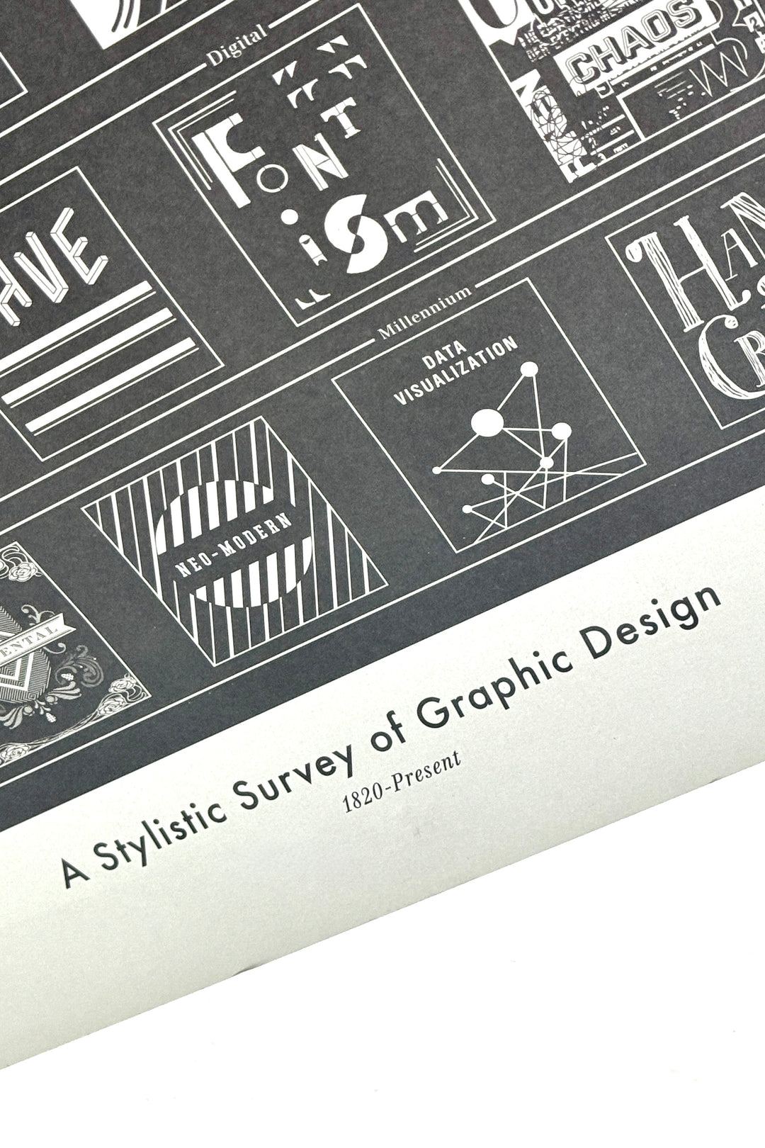 2000’S HISTORY OF GRAPHIC DESIGN ART PRINT POSTER