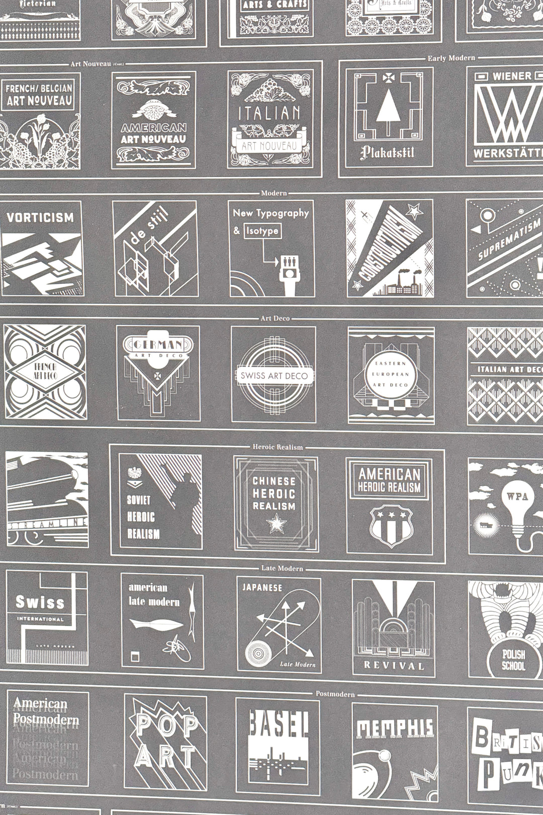 2000’S HISTORY OF GRAPHIC DESIGN ART PRINT POSTER